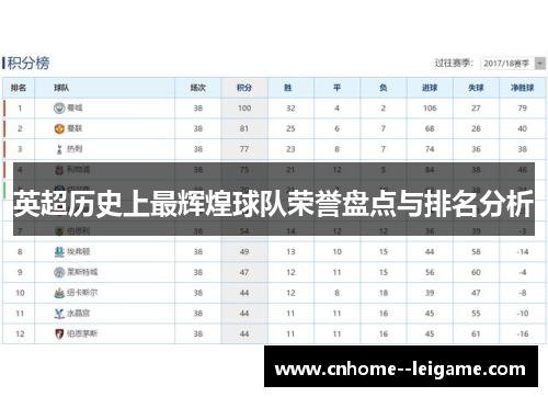 英超历史上最辉煌球队荣誉盘点与排名分析