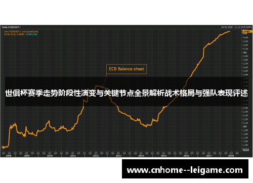 世俱杯赛季走势阶段性演变与关键节点全景解析战术格局与强队表现评述