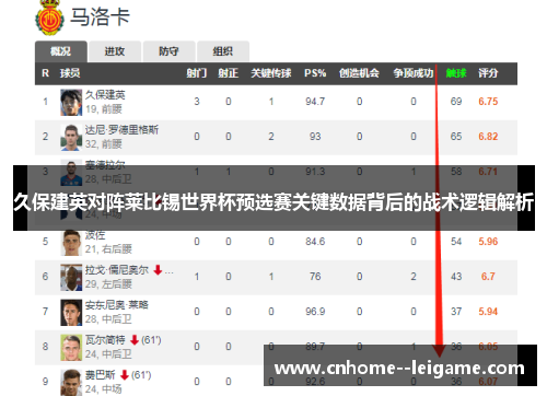 久保建英对阵莱比锡世界杯预选赛关键数据背后的战术逻辑解析 久保建英对阵莱比锡世界杯预选赛关键数据背后的战术逻辑解析