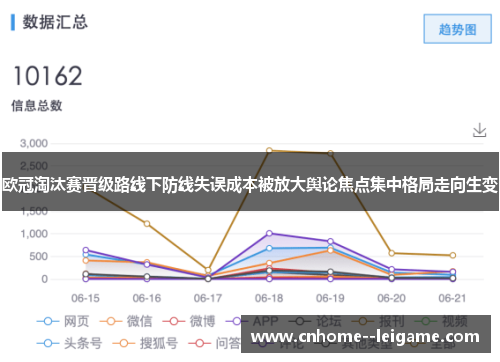 欧冠淘汰赛晋级路线下防线失误成本被放大舆论焦点集中格局走向生变
