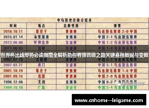 世界杯出线形势必读指南全解析助你看懂晋级之路关键赛程数据与变数