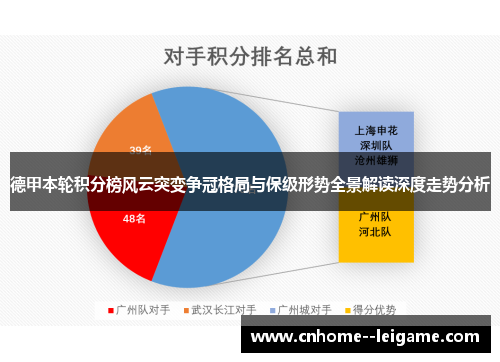 德甲本轮积分榜风云突变争冠格局与保级形势全景解读深度走势分析