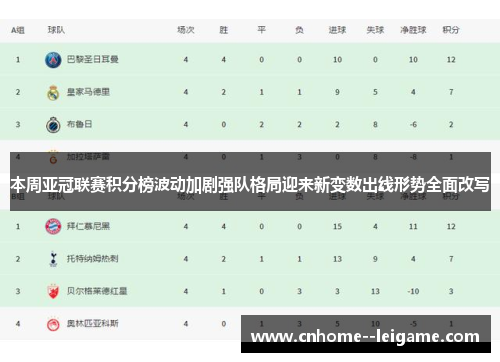本周亚冠联赛积分榜波动加剧强队格局迎来新变数出线形势全面改写