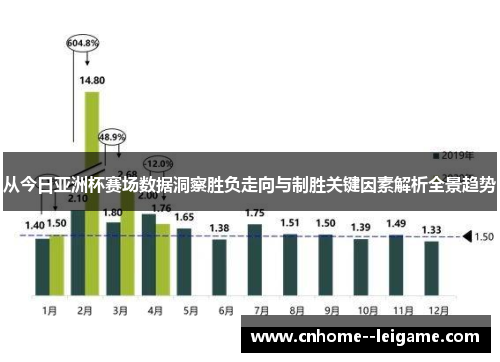 从今日亚洲杯赛场数据洞察胜负走向与制胜关键因素解析全景趋势 从今日亚洲杯赛场数据洞察胜负走向与制胜关键因素解析全景趋势