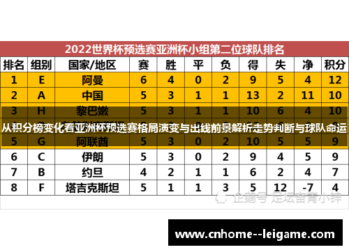 从积分榜变化看亚洲杯预选赛格局演变与出线前景解析走势判断与球队命运