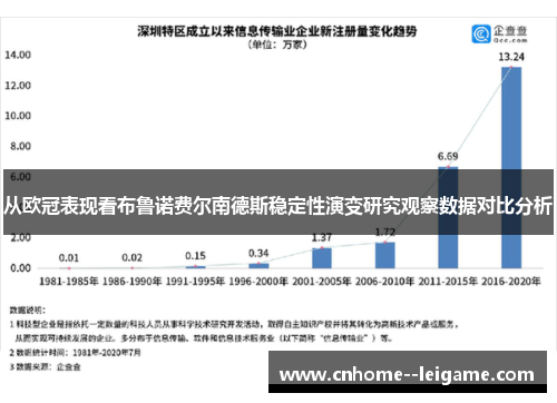 从欧冠表现看布鲁诺费尔南德斯稳定性演变研究观察数据对比分析 从欧冠表现看布鲁诺费尔南德斯稳定性演变研究观察数据对比分析