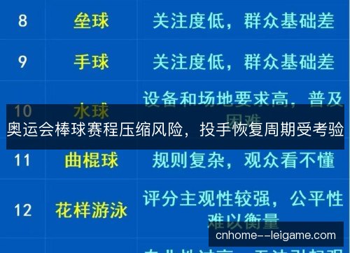 奥运会棒球赛程压缩风险,投手恢复周期受考验 奥运会棒球赛程压缩风险,投手恢复周期受考验